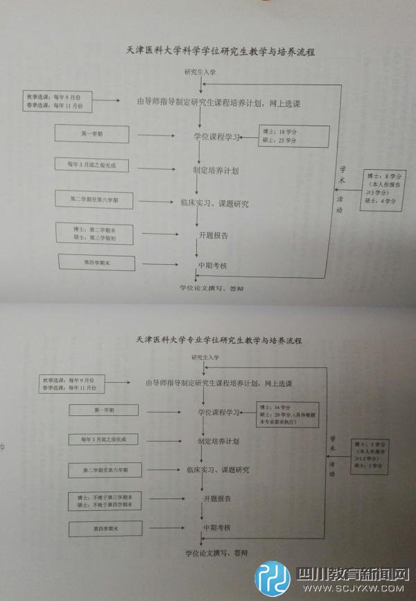 上萬臨床學碩因規(guī)培政策陷就業(yè)難，學碩