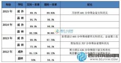 成外嘉祥高考成績大PK 比重點(diǎn)率拼狀元誰