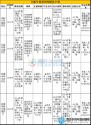 2016成都小升初479學校大搖號策略建議