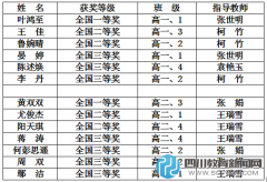 2015全國中學生英語能力競賽 新都一中城