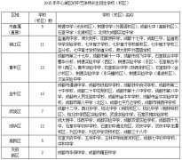 2016小升初擇校攻略都在這里了！