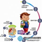 幼升小銜接得好 家長孩子都輕松