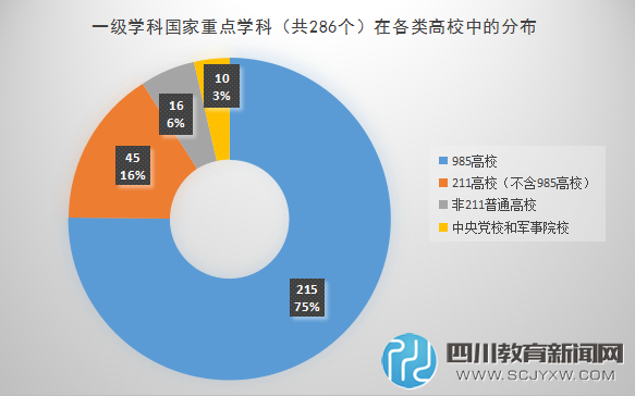 盤點那些“二流”大學中的一流專業(yè)