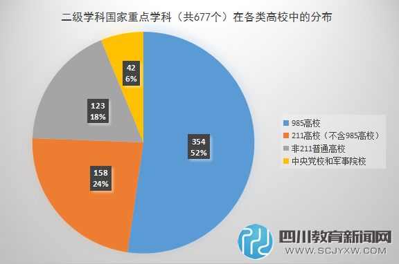 盤點那些“二流”大學中的一流專業(yè)