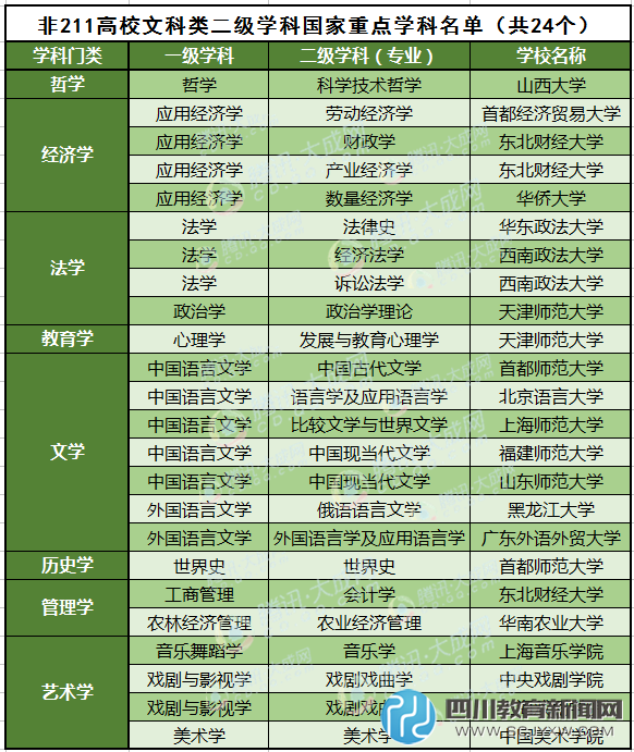 盤點那些“二流”大學中的一流專業(yè)