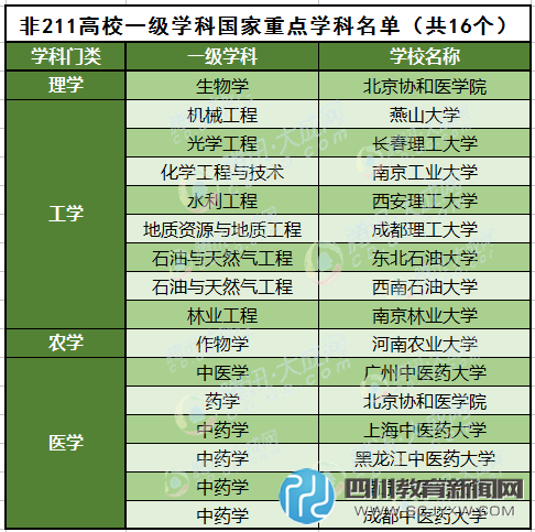 盤點那些“二流”大學中的一流專業(yè)