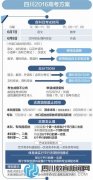 四川6月24日起填報(bào)高考志愿 體育類(lèi)實(shí)行平