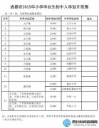 2015年成都天府新區(qū)成都直管區(qū)小升初劃片