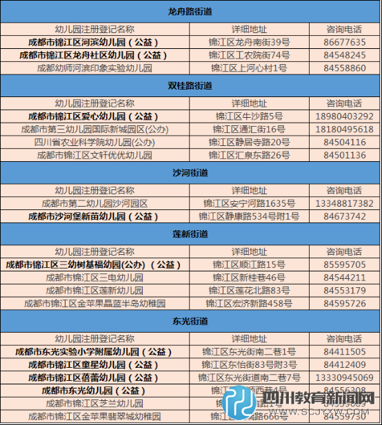 講真 成都錦江區(qū)幼兒園名單你清楚嗎