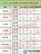 成都479外地生名額縮水2/3 中考路在何方？